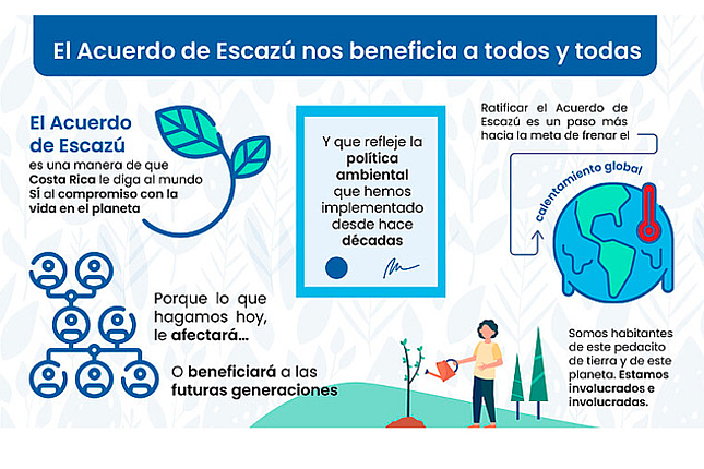 Costa Rica tiene una tarea pendiente: la ratificación del Acuerdo de Escazú