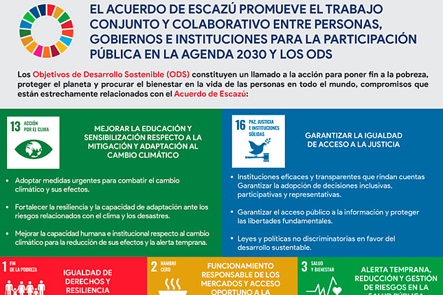 El Acuerdo de Escazú y los objetivos de desarrollo sostenible