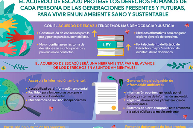 El Acuerdo de Escazú y los Derechos Humanos