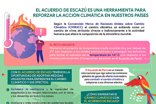 El Acuerdo de Escazú y la acción climática